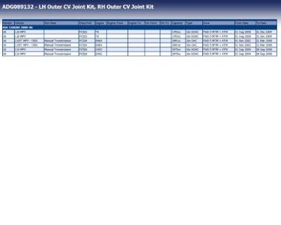 Homokineet reparatie set, aandrijfas ADG089132