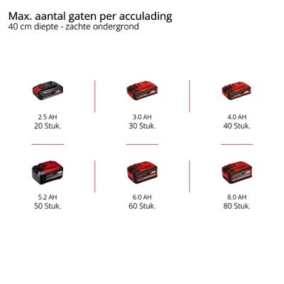 Einhell GP-EA 18/150 Li BL Solo - Accu Grondboor | 18V | 80 cm | Zonder accu en lader - 3437000 3437000