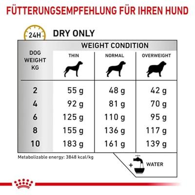 ROYAL CANIN Vet Urinary S/O Small Dog Kannendroogvoer - 1,5kg - thumbnail
