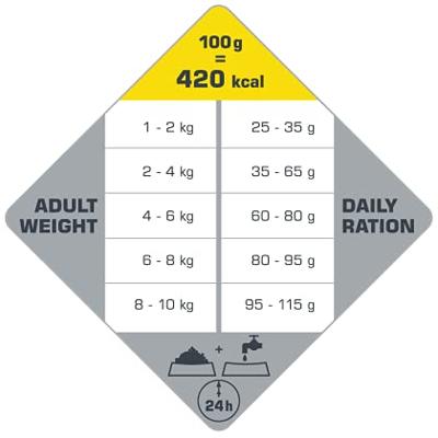 Opti Life Adult Mini hondenvoer 2 x 7,5 kg Opti Life Adult Mini hondenvoer 2 x 7,5 kg