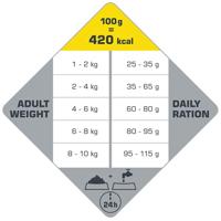 Opti Life Adult Mini hondenvoer 2 x 7,5 kg - thumbnail