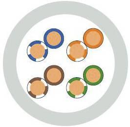 LAPP 2170950/100 Netwerkkabel ETHERLINE® LAN Grijs 100 m