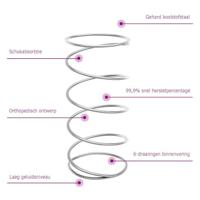 Binnenveringmatras middelhard 200x200 cm - thumbnail