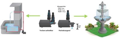 Heissner Vijver multifunctionele pomp Aqua Stark (Capaciteit: 700 — 1400 l/u)