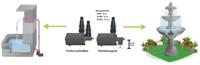 Heissner Vijver multifunctionele pomp Aqua Stark (Capaciteit: 700 — 1400 l/u) - thumbnail