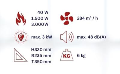 WDH WDH-BGP03Pro Bouwkachel 25 m² Rood/zwart