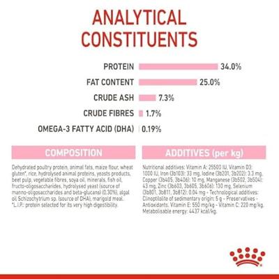 Royal Canin Mother & Babycat 34 droogvoer voor kat 0,4 kg