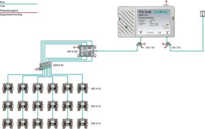 Axing TVS 10 Multirangeversterker BK, DVB-T 22 dB