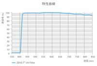 Zeiss 46mm UV protect T* multicoated filter - thumbnail