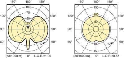 Signify 87169200 Halogeen metaaldamp 105 mm G12 100.1 W Energielabel: F (A - G) Warmwit Buis 1 stuk(s)