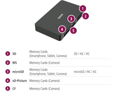 Hama "All in One" USB-kaartlezer, USB-A, USB 3.0