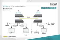 Digitus DS-55513 KVM-extender Zender en ontvanger - thumbnail