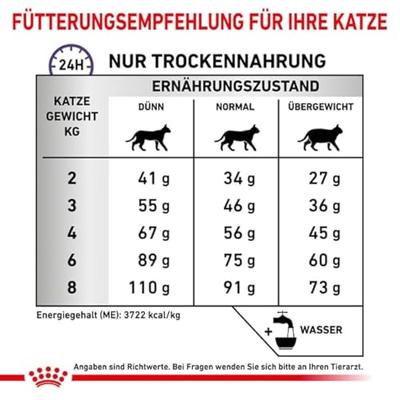 ROYAL CANIN Dental - droogvoer voor katten - 1,5kg