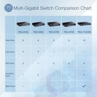 TRENDnet 12-poorts 10G Web Smart Switch, 8 x 10G RJ-45-poorten, 4 x SFP+-sleuven, VLAN, QoS, LACP en IPv6-ondersteuning, Web Smart Management, rackmonteerbare behuizing, levenslange bescherming, - thumbnail