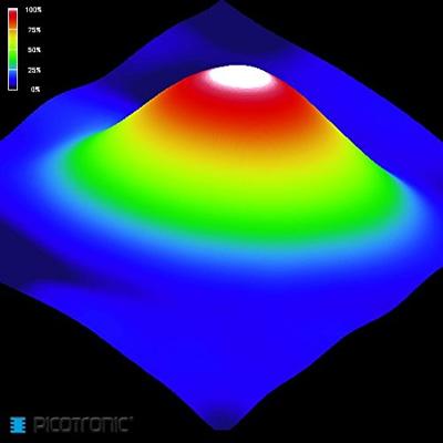 Picotronic Lasermodule Punt Rood 1 mW DG670-1-12-F(12x40)-C300