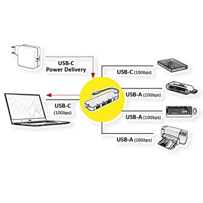 ROLINE USB 3.2 Gen 2 Hub, 4-voudig, Type-C aansluitkabel ROLINE USB 3.2 Gen 2 Hub, 4-voudig, Type-C aansluitkabel