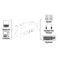 Hama USB 3.1 Type-C hub, 3-voudig, met 3,5 mm jack (2 x USB-A, 1 x USB-C, microfoon-/hoofdtelefoonaansluiting, 5 Gbit/s Super-Speed, voor PC/Mac/Laptop/Tablet, OTG-compatibel) externe USB-verdeler, - thumbnail