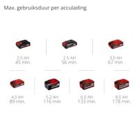 Einhell Power X-Change TE-OS 18/113 3X Li - Solo 4460730 Accu-deltaschuurmachine Zonder accu, Zonder lader, Incl. tas, Incl. accessoires 18 V Aantal - thumbnail