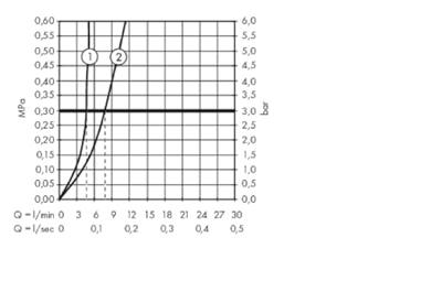 Fonteinkraan Metropol HansGrohe Eengreeps 100 met Rechte Greep en Push-Open Afvoer Mat Wit Fonteinkraan Metropol HansGrohe Eengreeps 100 met Rechte Greep en Push-Open Afvoer Mat Wit