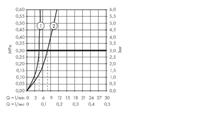 Fonteinkraan Metropol HansGrohe Eengreeps 100 met Rechte Greep en Push-Open Afvoer Mat Wit - thumbnail