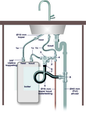 Wiesbaden Universele close-in boileraansluitset