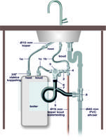 Wiesbaden Universele close-in boileraansluitset - thumbnail