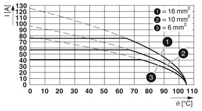 Phoenix Contact 1119810 Printplaatklem Groen 25 stuk(s)