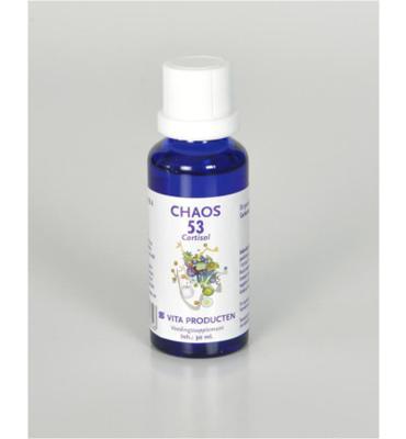 Chaos 53 Cortisol