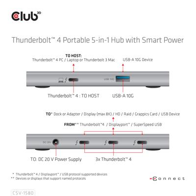club3D CSV-1580 Thunderbolt 4 dockingstation
