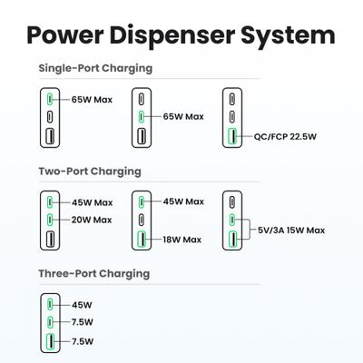 UGREEN Nexode Pro Laadadapter 65 W USB-C bus, USB-C bus, USB-A-bus Grijs Binnen