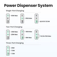 UGREEN Nexode Pro Laadadapter 65 W USB-C bus, USB-C bus, USB-A-bus Grijs Binnen - thumbnail