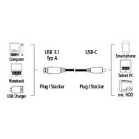 Hama 1m, USB3.1-C/USB3.1-A USB-kabel 3.2 Gen 2 (3.1 Gen 2) USB A USB C Zwart - thumbnail