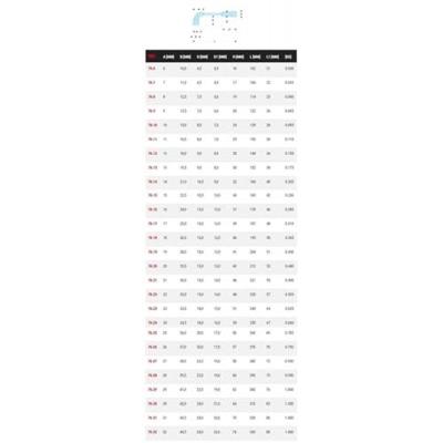 Facom open pijpsleutel ogv, gesmeed 6x12 kant 17 mm - 76.17 Facom open pijpsleutel ogv, gesmeed 6x12 kant 17 mm - 76.17