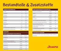 Voer Josera Kids Junior 900 g - thumbnail