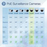 TRENDnet TV-IP1319PI Indoor/Outdoor 8MP PoE Dome netwerkcamera, nachtzicht tot 30 m (98 ft.) IP67 - thumbnail