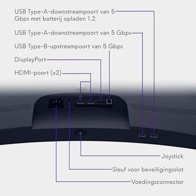 Alienware 34 Gaming Monitor - AW3425DWM, WQHD (3440x1440), 21:9 1500R Gebogen, 180Hz, VA, 1ms, AMD FreeSync Premium, VESA AdaptiveSync, 95% DCI-P3, HDR400, DisplayPort, 2 HDMI, 3 USB, 3 Jaar Garantie