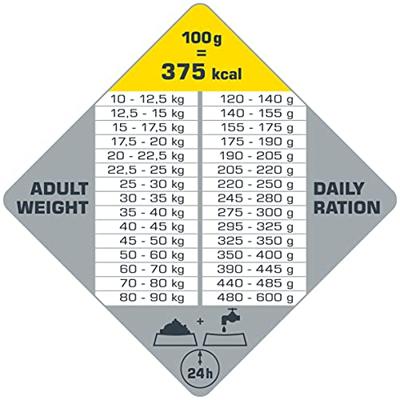 Opti Life Senior Medium/Maxi hondenvoer 12,5 kg Opti Life Senior Medium/Maxi hondenvoer 12,5 kg