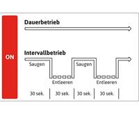 T.I.P. - Technische Industrie Produkte TSS 1600 K 30519 Modder- en droogzuiger 30 l - thumbnail