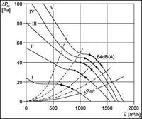 Maico Ventilatoren 0086.0024 Axiaalventilator - thumbnail