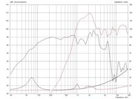 Monacor FTX1025/8 10 inch Woofer 300 W 8 Ω - thumbnail