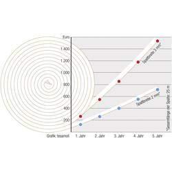 tesa UNIVERSAL 05412-00100-00 Afdichtingstape tesamoll Wit (l x b) 10 m x 9 mm 1 stuk(s) tesa UNIVERSAL 05412-00100-00 Afdichtingstape tesamoll Wit (l x b) 10 m x 9 mm 1 stuk(s)