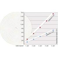 tesa UNIVERSAL 05412-00100-00 Afdichtingstape tesamoll Wit (l x b) 10 m x 9 mm 1 stuk(s) - thumbnail