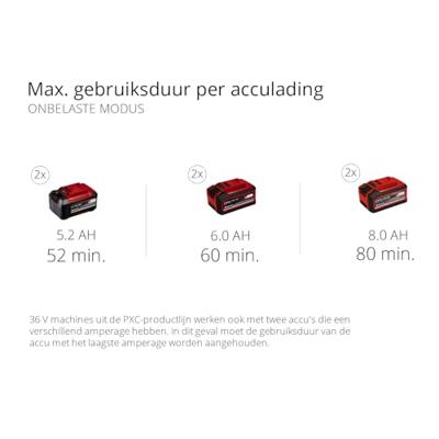 Einhell REDAXXO 36/25 Messenhakselaar Accu - thumbnail