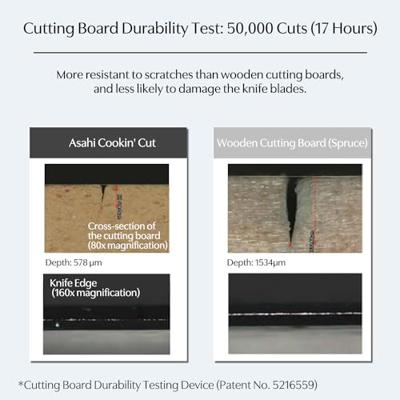 Snijplank van synthetisch rubber - 40x23x1.3 cm Snijplank van synthetisch rubber - 40x23x1.3 cm