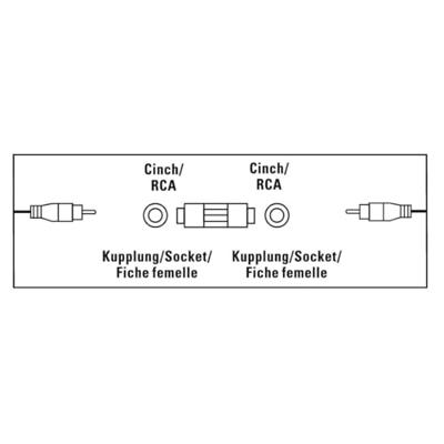 Hama Audio-adapter Cinch-koppeling - Cinch-koppeling