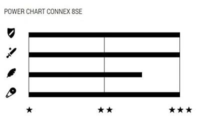 Connex Ketting 9-speed 9se | e-bike | 136s