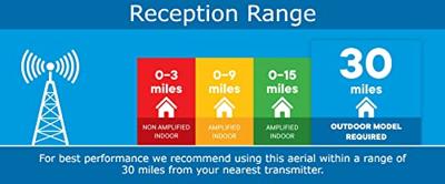 ONE FOR ALL SV9354 - Outdoor HD TV-antenne, Full HD, 4G-filter - grijs ONE FOR ALL SV9354 - Outdoor HD TV-antenne, Full HD, 4G-filter - grijs