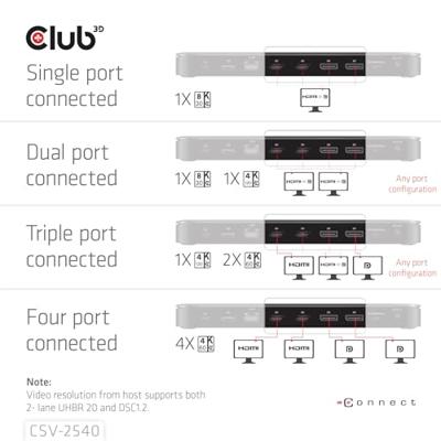 club3D CSV-2540 USB-C dockingstation Geïntegreerde kaartlezer, USB-C Power Delivery club3D CSV-2540 USB-C dockingstation Geïntegreerde kaartlezer, USB-C Power Delivery