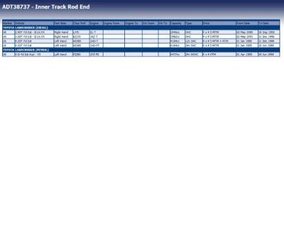 Axiaalkogel, spoorstang ADT38737 Axiaalkogel, spoorstang ADT38737