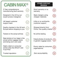 Cabin Max Metz - 20L - RyanAir Rugzak - 40x20x25 cm - Petrol Blue - thumbnail